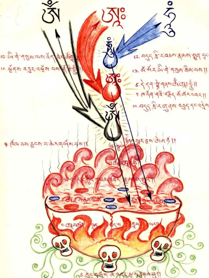 Габала подношений