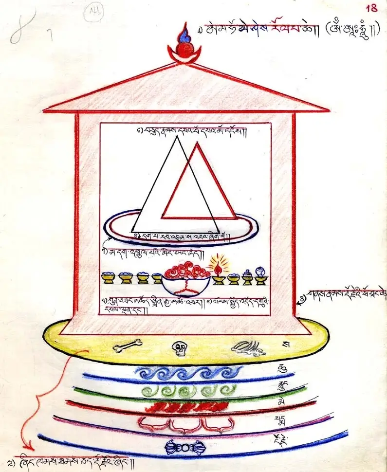 Дворец подношений