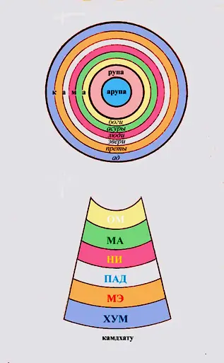 Три мира и шесть лок
