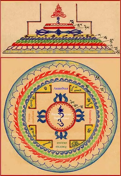 Мандал Ваджрасаттвы, расположение дхьяни-будд